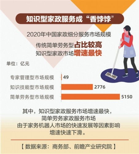 數說高端家政行業 機遇、挑戰與發展趨勢