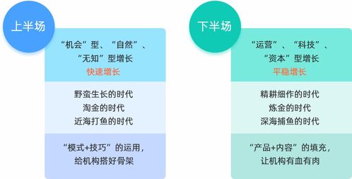 互聯(lián)網(wǎng)賦能人力資源服務(wù)機(jī)構(gòu) 驅(qū)動數(shù)字化轉(zhuǎn)型的引擎